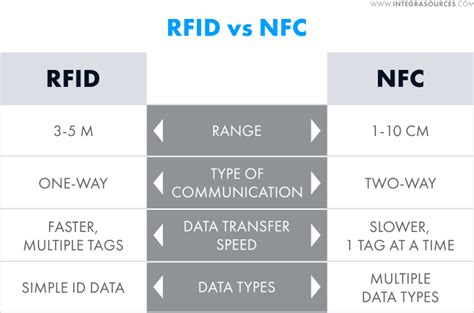 13.56 mhz rfid tag range|difference between nfc and rfid.